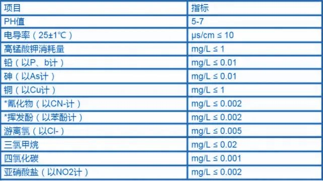 水质检测标准