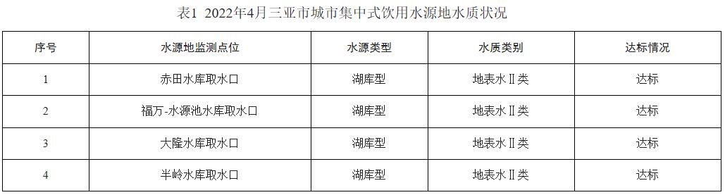 三亚4月集中式饮用水水质状况