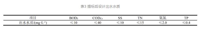 污水厂总氮达标