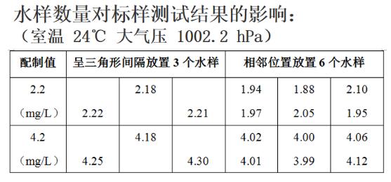 【讨论】滴定法检测高锰酸盐指数的影响因素可能有哪些？