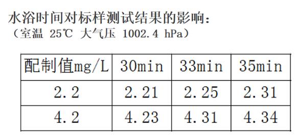 滴定法检测高锰酸盐指数的影响因素可能有哪些