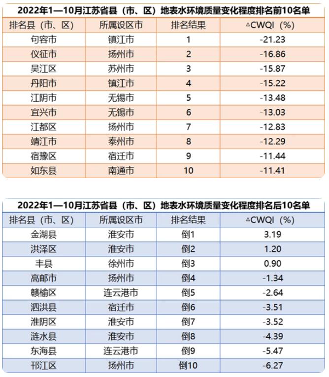 地表水和地下水的区别