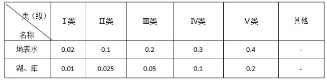 污水总磷是什么