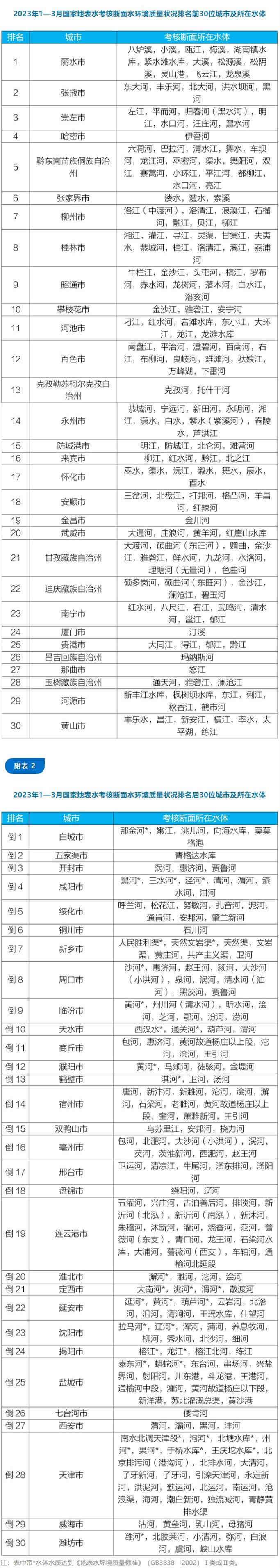 地表水环境质量状况