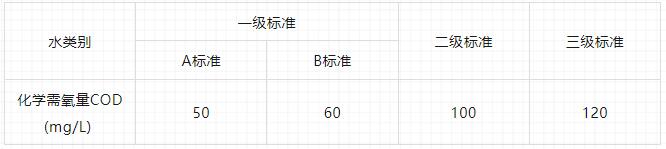 进水水质造成出水COD超标怎么处理
