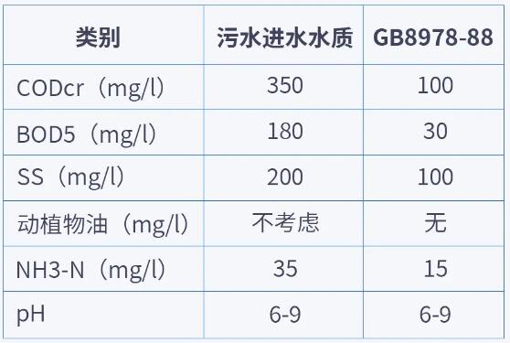 污水排放标准一览表