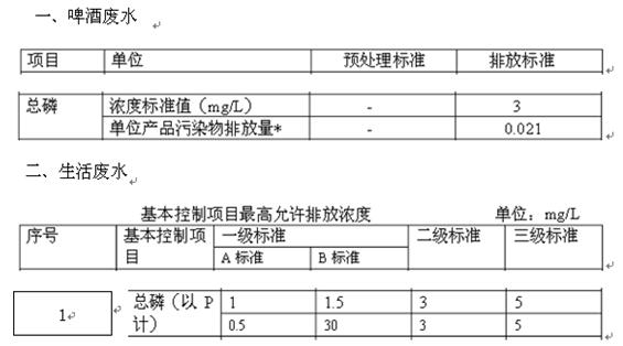 总磷的排放标准