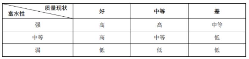 《地下水污染防治重点区划定技术指南（试行）》印发
