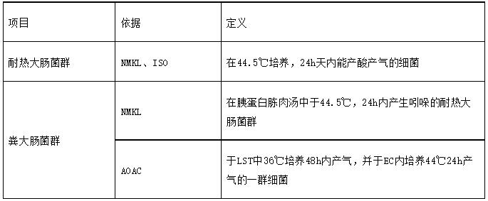 耐热大肠菌群与粪大肠菌群的比较