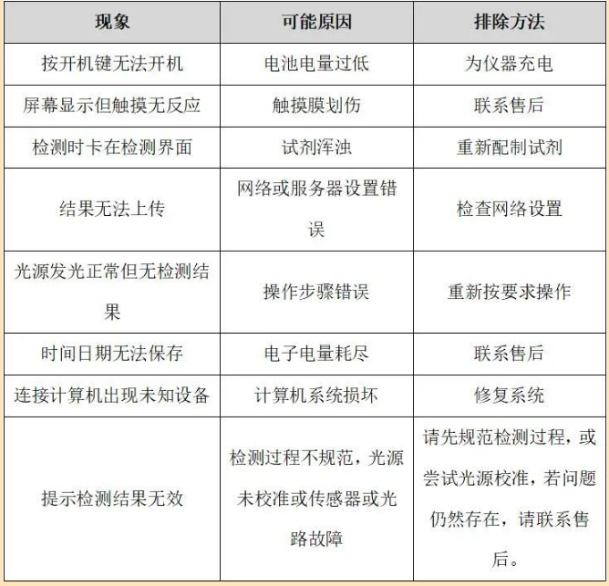 手持式COD检测仪故障排除