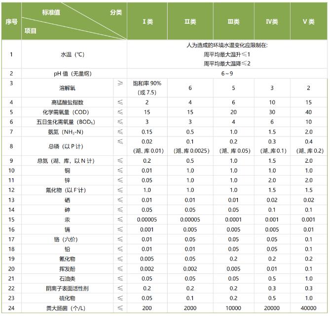 新版水质氨氮测定标准